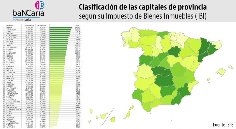Impuesto-sobre-bienes-inmuebles-2015-pisos-de-bancos
